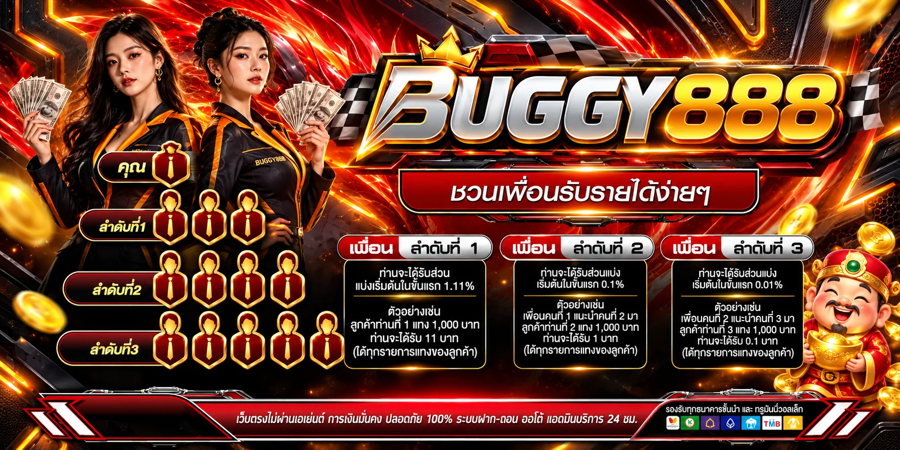 ระบบแนะนำเพื่อน BUGGY888 และลำดับผลตอบแทน